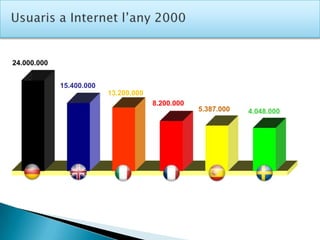  Fan servir un passaport en paper
