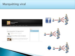 Després de sopar, el 48% de les persones es connecten a internet.