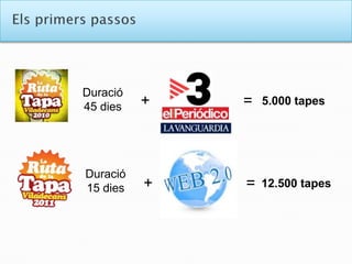 ElsprimerspassosDuració45 dies+=5.000 tapesDuració15 dies+=12.500 tapes