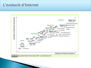 Missatges privats.Les escollides?