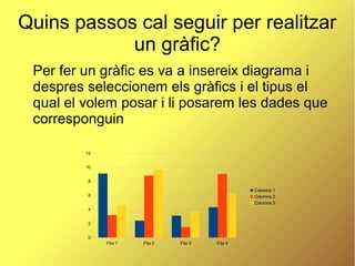 Quins passos cal seguir per realitzar
            un gràfic?
 Per fer un gràfic es va a insereix diagrama i
 despres seleccionem els gràfics i el tipus el
 qual el volem posar i li posarem les dades que
 corresponguin

         12


         10


         8

                                                  Columna 1
         6                                        Columna 2
                                                  Columna 3
         4


         2


         0
              Fila 1   Fila 2   Fila 3   Fila 4
 