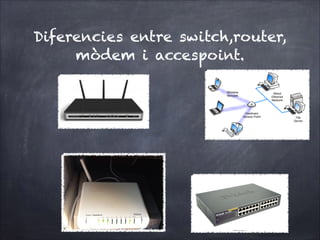 Diferencies entre switch,router,
mòdem i accespoint.

 