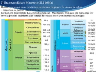 3) Era secundària o Mesozoic (252-66Ma)
Durant aquesta era no es produeixen moviments orogènics. És una era de calma
i predomini de l'erosió i sedimentació.
Formacions horitzontals. La Meseta bascula cap l Mediterrani primigeni i la mar anegà les
terres dipositant sediments a les voreres de sòcols i fosses que després seran plegats
 
