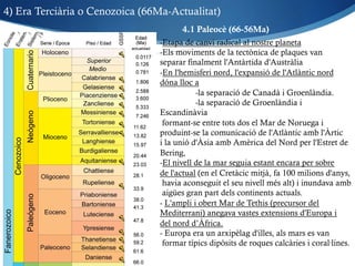 4) Era Terciària o Cenozoica (66Ma-Actualitat)
4.1 Paleocè (66-56Ma)
-Etapa de canvi radical al nostre planeta
-Els moviments de la tectònica de plaques van
separar finalment l'Antàrtida d'Austràlia
-En l'hemisferi nord, l'expansió de l'Atlàntic nord
dóna lloc a
-la separació de Canadà i Groenlàndia.
-la separació de Groenlàndia i
Escandinàvia
formant-se entre tots dos el Mar de Noruega i
produint-se la comunicació de l'Atlàntic amb l'Àrtic
i la unió d'Àsia amb Amèrica del Nord per l'Estret de
Bering,
-El nivell de la mar seguia estant encara per sobre
de l'actual (en el Cretàcic mitjà, fa 100 milions d'anys,
havia aconseguit el seu nivell més alt) i inundava amb
aigües gran part dels continents actuals.
- L'ampli i obert Mar de Tethis (precursor del
Mediterrani) anegava vastes extensions d'Europa i
del nord d’Àfrica.
- Europa era un arxipèlag d'illes, als mars es van
formar típics dipòsits de roques calcàries i coral·lines.
 