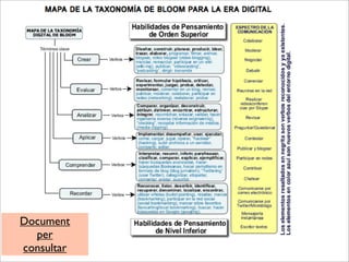 Document
per
consultar
 