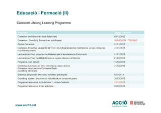 Educació i Formació (II)
Calendari Lifelong Learning Programme
 