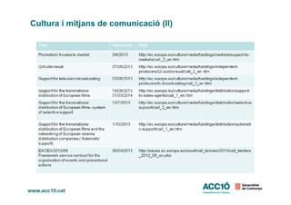 Cultura i mitjans de comunicació (II)
 
