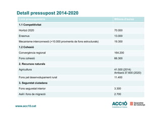 Detall pressupost 2014-2020
Línia pressupostària Milions d’euros
1.1 Competitivitat
Horitzó 2020 70.000
Erasmus 13.000
Mecanisme interconnexió (+10.000 provinents de fons estructurals) 19.300
1.2 Cohesió
Convergència regional 164.200
Fons cohesió 66.300Fons cohesió 66.300
2. Recursos naturals
Agricultura 41.500 (2014)
Arribarà 37.600 (2020)
Fons pel desenvolupament rural 11.400
3. Seguretat ciutadana
Fons seguretat interior 3.300
Asili i fons de migració 2.700
 