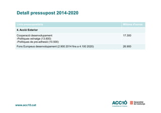 Detall pressupost 2014-2020
Línia pressupostària Milions d’euros
4. Acció Exterior
Cooperació desenvolupament
-Polítiques veïnatge (13.600)
-Polítiques de pre-adhesió (10.500)
17.300
Fons Europeus desenvolupament (2.900 2014 fins a 4.100 2020) 26.900
 