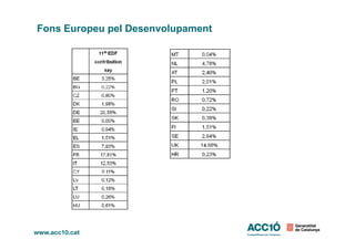 Fons Europeu pel Desenvolupament
 