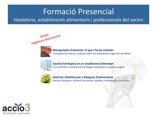 Formació Presencial
Hosteleria, establiments alimentaris i professionals del sector

Manipulador d'aliments: el que s'ha de conèixer
Coneixements teòrics i pràctics sobre les implicacions higienico-sanitàries

Gestió d'al·lèrgens en un establiment alimentari
Com controlar la presència d'al·lèrgens alimentaris i pautes a seguir

Nutrició i dietética per a botigues d'alimentació
Nocions bàsiques: aliments funcionals, diabetis, intolerància a la lactosa...

 