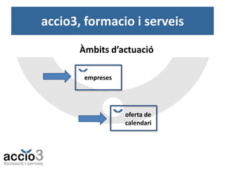 accio3, formacio i serveis
Àmbits d’actuació
empreses

oferta de
calendari

 