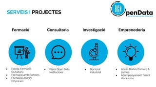 SERVEIS I PROJECTES
Formació Consultoria Investigació Emprenedoria
● Plans Open Data
Institucions
● Accés Dades Comerç &
pymes.
● Acompanyament Talent
Hackatons.
● Doctorat
Industrial
● Escola Formació
Ciutadana
● Formació amb Partners
● Formació AA.PP i
Empreses
 