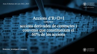 Accions d’R+D+I
8.090.000 €
accions derivades de contractes i
convenis que constitueixen el
60% de les accions
Relacions_i...