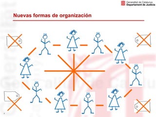 Nuevas formas de organización




7
 