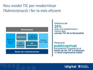 Nou model TIC per modernitzar
l’Administració i fer-la més eficient
 