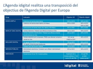 L’Agenda idigital realitza una transposició del
objectius de l’Agenda Digital per Europa
 