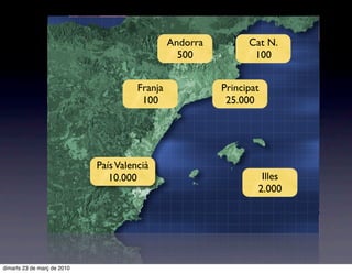 Andorra         Cat N.
                                                  500            100


                                       Franja             Principat
                                        100                25.000




                             País Valencià
                                10.000                             Illes
                                                                  2.000




dimarts 23 de març de 2010
 