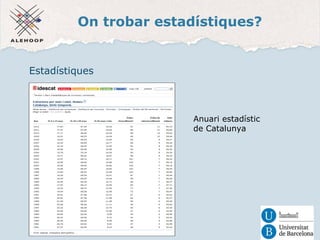 On trobar estadístiques? 
Estadístiques 
Anuari estadístic 
de Catalunya 
 