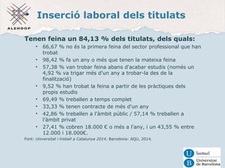 Inserció laboral dels titulats 
Tenen feina un 84,13 % dels titulats, dels quals: 
• 66,67 % no és la primera feina del sector professional que han 
trobat 
• 98,42 % fa un any o més que tenen la mateixa feina 
• 57,38 % van trobar feina abans d'acabar estudis (només un 
4,92 % va trigar més d'un any a trobar-la des de la 
finalització) 
• 9,52 % han trobat la feina a partir de les pràctiques dels 
propis estudis 
• 69,49 % treballen a temps complet 
• 33,33 % tenen contracte de més d'un any 
• 42,86 % treballen a l'àmbit públic / 57,14 % treballen a 
l'àmbit privat 
• 27,41 % cobren 18.000 € o més a l'any, i un 43,55 % entre 
12.000 i 18.000€. 
Font: Universitat i treball a Catalunya 2014. Barcelona: AQU, 2014. 
