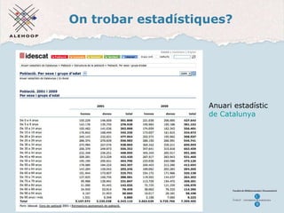 On trobar estadístiques? Estad ístiques Anuari estadístic  de Catalunya 
