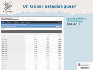 On trobar estadístiques?
Anuari estadístic
de Catalunya
(IDESCAT)
53
 