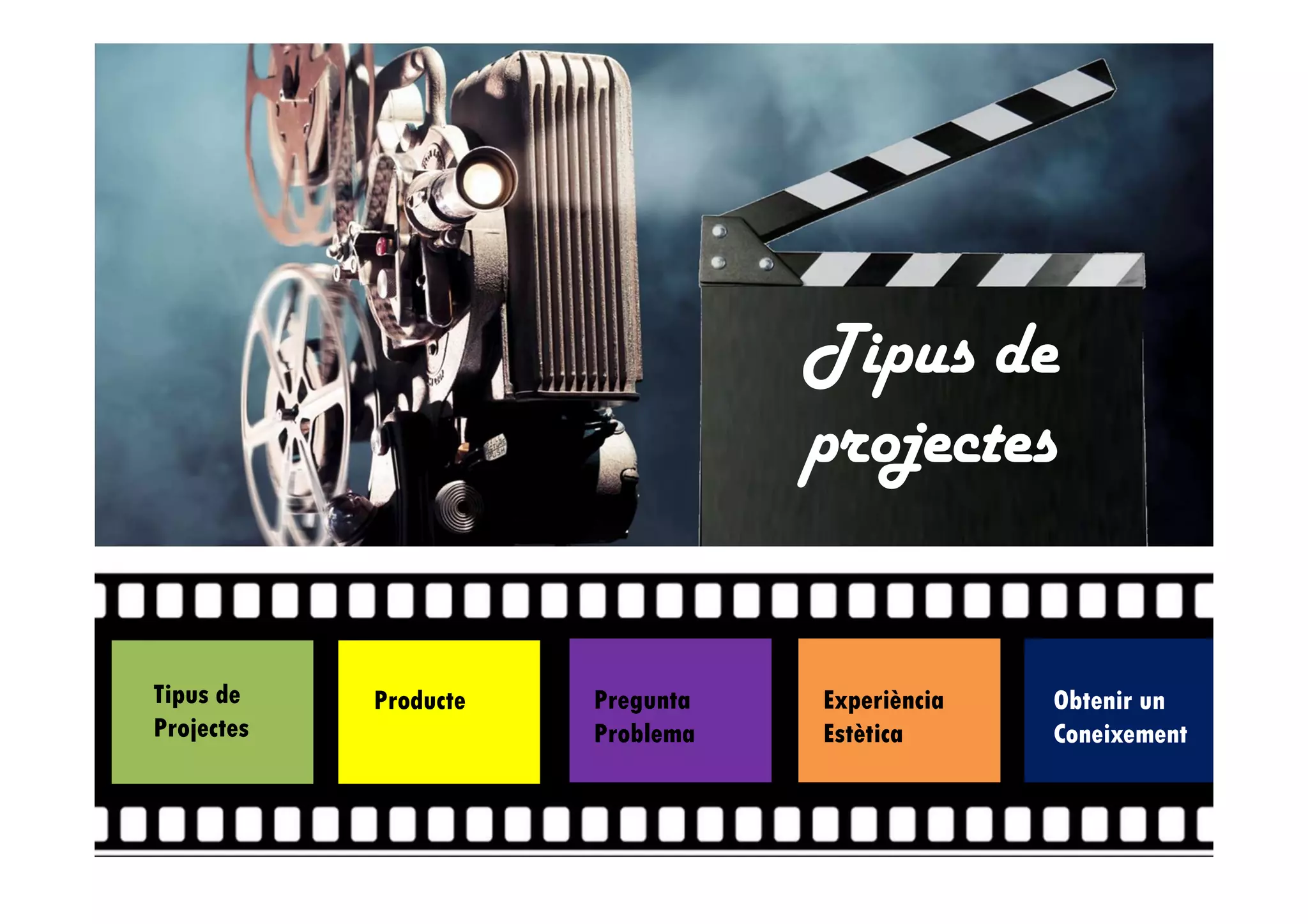 Tipus de
projectes
Tipus de
Projectes
Producte Pregunta
Problema
Experiència
Estètica
Obtenir un
Coneixement
 