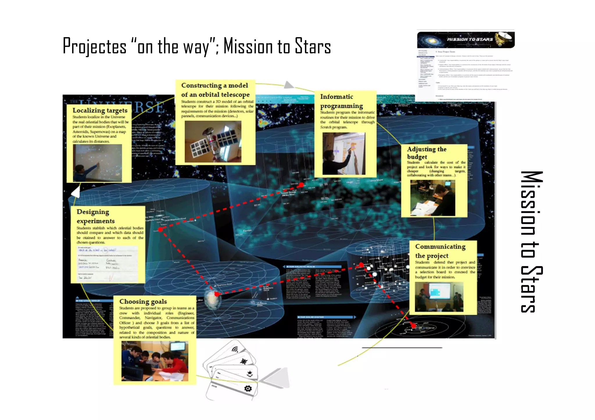 Mission
to
Stars
Projectes “on the way”; Mission to Stars
 