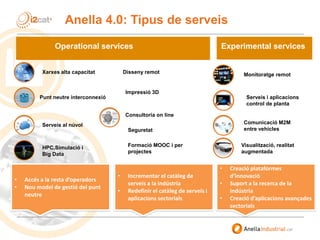 Anella 4.0: Tipus de serveis
Operational services Experimental services
Monitoratge remot
Serveis i aplicacions
control de...