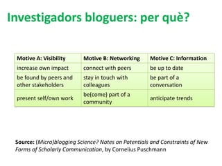 Motive A: Visibility 
Motive B: Networking 
Motive C: Information 
increase own impact 
connect with peers 
be up to date 
be found by peers and other stakeholders 
stay in touch with colleagues 
be part of a conversation 
present self/own work 
be(come) part of a community 
anticipate trends 
Source: (Micro)blogging Science? Notes on Potentials and Constraints of New Forms of Scholarly Communication, by Cornelius Puschmann 
Investigadors bloguers: per què? 
 