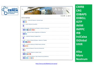 CMRB 
CRG 
IDIBAPS 
IDIBELL 
IGTP 
IMIM 
IMPPC 
IRB 
IrsiCaixa 
ISGlobal 
VHIR 
Alba 
Mare Nostrum 
http://cerca.cat/alfabetic/a-la-xarxa/ 
 
