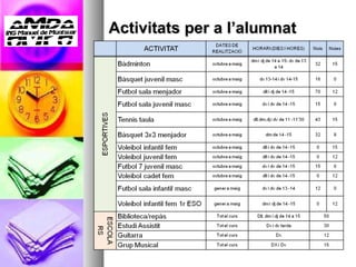 Activitats per a l’alumnat 