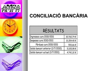 CONCILIACIÓ BANCÀRIA 