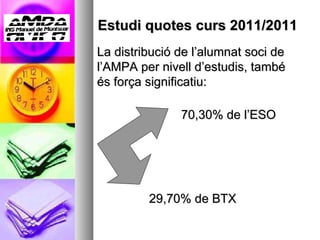 Estudi quotes curs 2011/2011  La distribució de l’alumnat soci de l’AMPA per nivell d’estudis, també és força significatiu:    70,30% de l’ESO 29,70% de BTX 