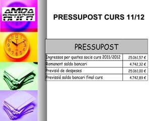 PRESSUPOST CURS 11/12 