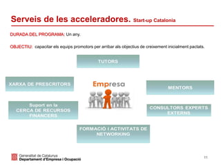 11
DURADA DEL PROGRAMA: Un any.
OBJECTIU: capacitar els equips promotors per arribar als objectius de creixement inicialment pactats.
Serveis de les acceleradores. Start-up Catalonia
 