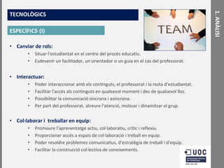 ESPECÍFICS (I)
• Canviar de rols:
•
•

Situar l'estudiantat en el centre del procés educatiu.
Esdevenir un facilitador, un orientador o un guia en el cas del professorat.

• Interactuar:
•
•
•
•

Poder interaccionar amb els continguts, el professorat i la resta d'estudiantat.
Facilitar l'accés als continguts en qualsevol moment i des de qualsevol lloc.
Possibilitar la comunicació síncrona i asíncrona.
Per part del professorat, atreure l'atenció, motivar i dinamitzar el grup.

• Col·laborar i treballar en equip:
•
•
•
•

Promoure l'aprenentatge actiu, col·laboratiu, crític i reflexiu.
Proporcionar accés a espais de col·laboració i treball en equip.
Poder resoldre problemes comunicatius, d'estratègia de treball i d'equip.
Facilitar la construcció col·lectiva de coneixements.

1. ANÀLISI

TECNOLÒGICS

 