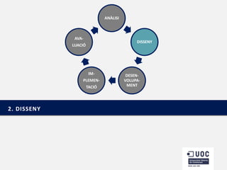 ANÀLISI

AVA-

DISSENY

LUACIÓ

IMPLEMEN-

TACIÓ

2. DISSENY

DESENVOLUPAMENT

 