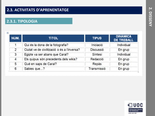 2.3.1. TIPOLOGIA

2. DISSENY

2.3. ACTIVITATS D’APRENENTATGE

 