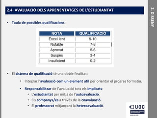• Taula de possibles qualificacions:

• El sistema de qualificació té una doble finalitat:

• Integrar l’avaluació com un element útil per orientar el progrés formatiu.
• Responsabilitzar de l’avaluació tots els implicats:
• L’estudiantat per mitjà de l’autoavaluació.
• Els companys/es a través de la coavaluació.
• El professorat mitjançant la heteroavaluació.

2. DISSENY

2.4. AVALUACIÓ DELS APRENENTATGES DE L’ESTUDIANTAT

 