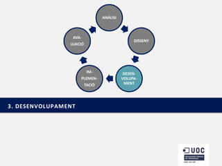 ANÀLISI

AVA-

DISSENY

LUACIÓ

IMPLEMEN-

TACIÓ

3. DESENVOLUPAMENT

DESENVOLUPAMENT

 