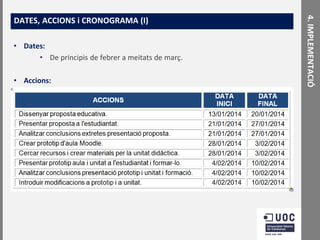 • Dates:
• De principis de febrer a meitats de març.
• Accions:

4. IMPLEMENTACIÓ

DATES, ACCIONS i CRONOGRAMA (I)

 