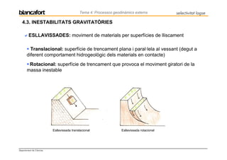 Tema 4: Processos geodinàmics externs           selectivitat logse

   4.3. INESTABILITATS GRAVITATÒRIES

         ESLLAVISSADES: moviment de materials per superfícies de lliscament

         Translacional: superfície de trencament plana i paral·lela al vessant (degut a
       diferent comportament hidrogeològic dels materials en contacte)
        Rotacional: superfície de trencament que provoca el moviment giratori de la
       massa inestable




                          Esllavissada translacional              Esllavissada rotacional




Departament de Ciències
 