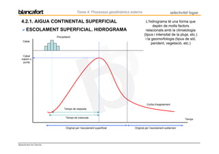 Tema 4: Processos geodinàmics externs                          selectivitat logse

   4.2.1. AIGUA CONTINENTAL SUPERFICIAL                                            L’hidrograma té una forma que
                                                                                         depèn de molts factors
       ESCOLAMENT SUPERFICIAL. HIDROGRAMA                                          relacionats amb la climatologia
                                                                                  (tipus i intensitat de la pluja, etc.)
                          Precipitació
                                                                                   i la geomorfologia (tipus de sòl,
    Cabal
                                                                                        pendent, vegetació, etc.)


    Cabal
   màxim o
    punta




                                                                                    Corba d’esgotament
                                Temps de resposta


                                 Temps de crescuda
                                                                                                                  Temps


                                 Originat per l’escolament superficial    Originat per l’escolament subterrani




Departament de Ciències
 