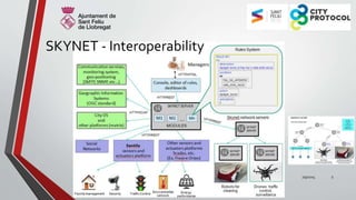 City Protocol Skynet | PPTX