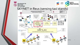 City Protocol Skynet | PPTX