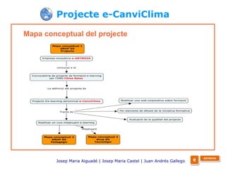 Mapa conceptual del projecte Projecte e-CanviClima Josep Maria Aiguadé | Josep Maria Castel | Juan Andrés Gallego   e ARTNOVA 