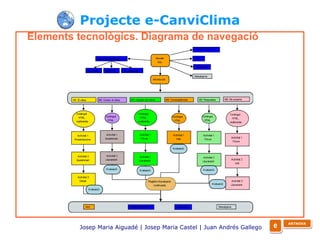 Projecte e-CanviClima Elements tecnològics. Diagrama de navegació Josep Maria Aiguadé | Josep Maria Castel | Juan Andrés Gallego   e ARTNOVA 