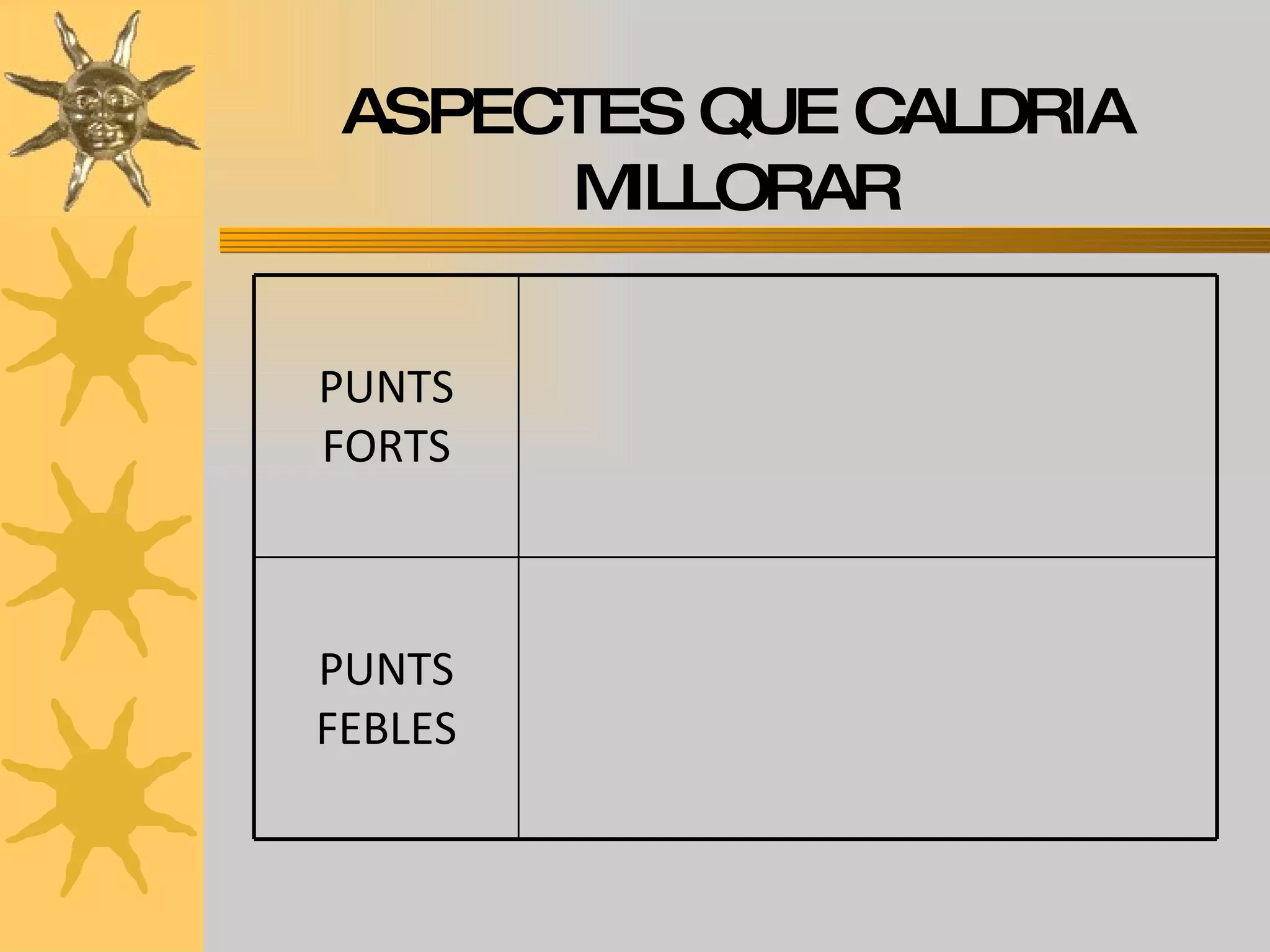 ASPECTES QUE CALDRIA MILLORAR PUNTS FORTS PUNTS FEBLES 