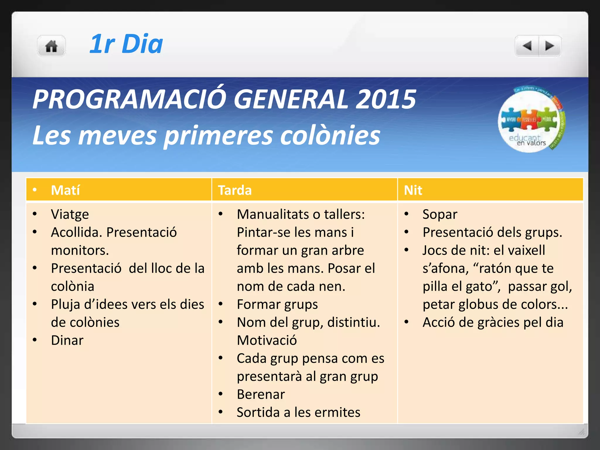 PROGRAMACIÓ GENERAL 2015
Les meves primeres colònies
• Matí Tarda Nit
• Viatge
• Acollida. Presentació
monitors.
• Presentació del lloc de la
colònia
• Pluja d’idees vers els dies
de colònies
• Dinar
• Manualitats o tallers:
Pintar-se les mans i
formar un gran arbre
amb les mans. Posar el
nom de cada nen.
• Formar grups
• Nom del grup, distintiu.
Motivació
• Cada grup pensa com es
presentarà al gran grup
• Berenar
• Sortida a les ermites
• Sopar
• Presentació dels grups.
• Jocs de nit: el vaixell
s’afona, “ratón que te
pilla el gato”, passar gol,
petar globus de colors...
• Acció de gràcies pel dia
1r Dia
 